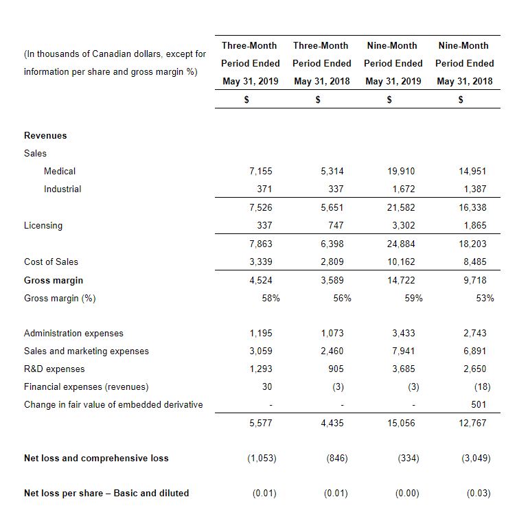 Q3 2019 FFR Info