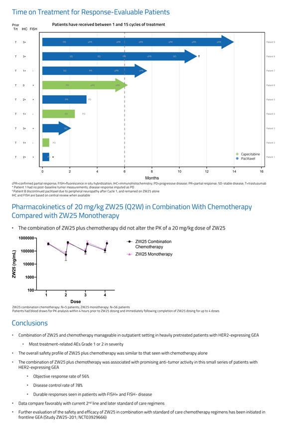 ZW25 Phase 1 clinical study